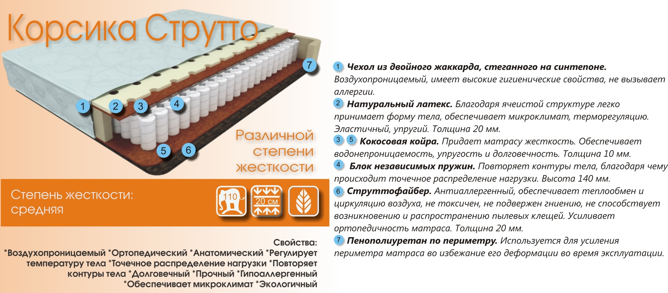 Матрас корсика релакс